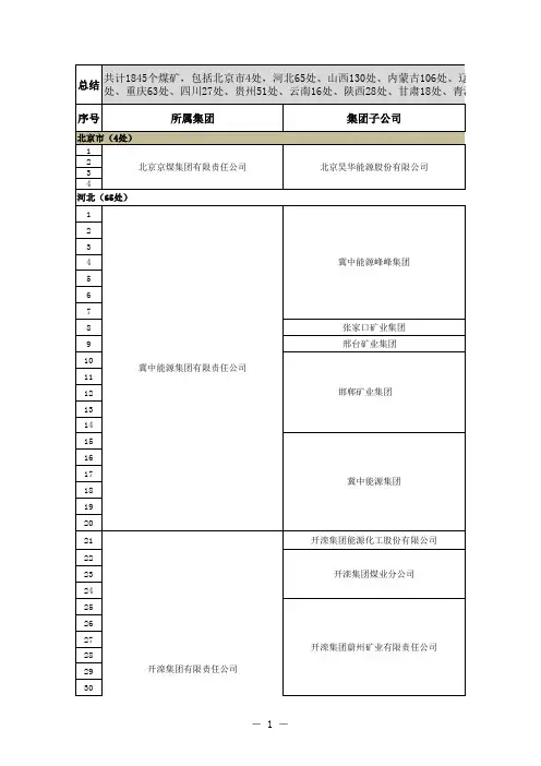 煤矿集团及其下属企业及矿井名单.xls