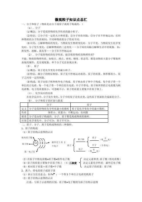 微观粒子知识点总汇