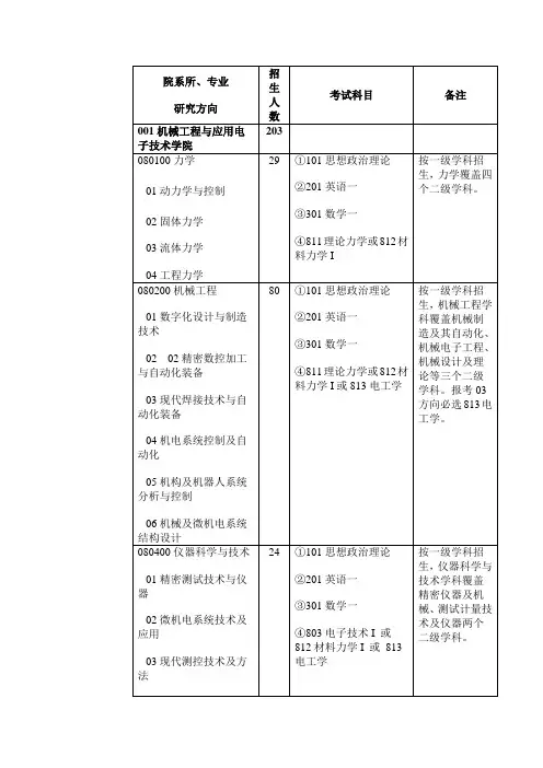院系所