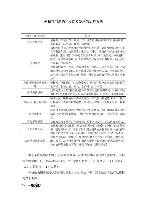 便秘症状及便秘并发症和慢性便秘的治疗方法