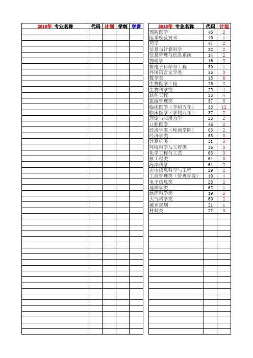 1中山大学 近四年招生计划