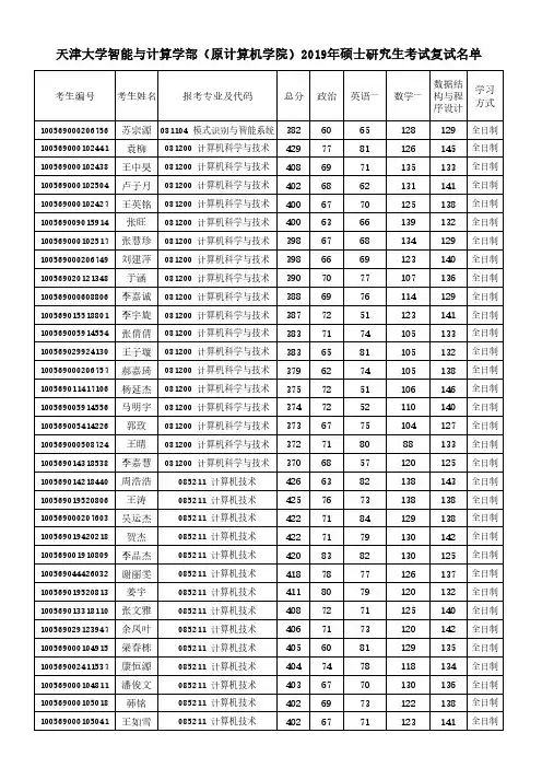 天津大学智能与计算学部(原计算机学院)2019年硕士研究生考试复试名单
