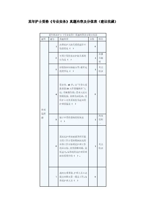某年护士资格《专业实务》真题内容及分值表(建议收藏)