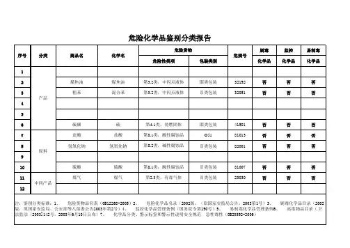 化学品鉴别分类报告