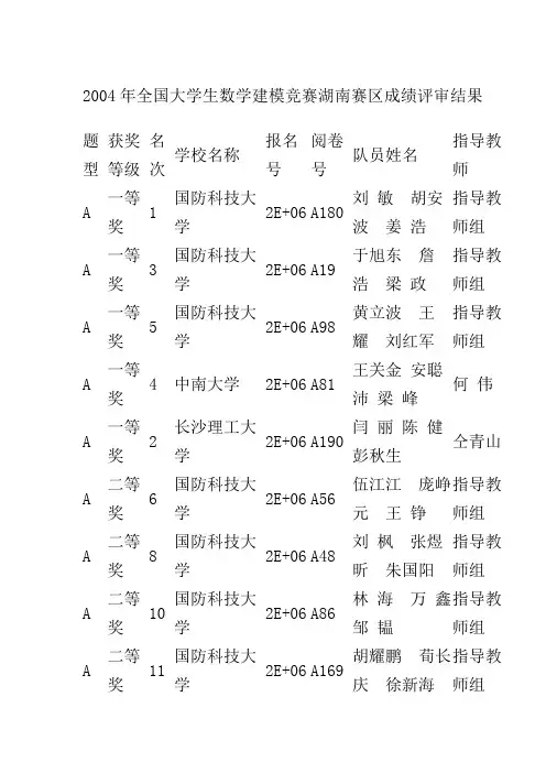 2004年全国大学生数学建模竞赛湖南赛区成绩评审结果