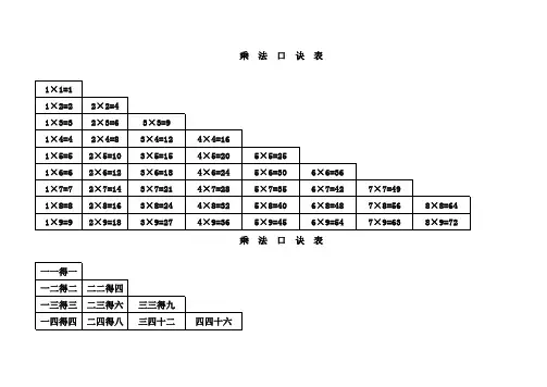 乘法口诀表(免费打印版)
