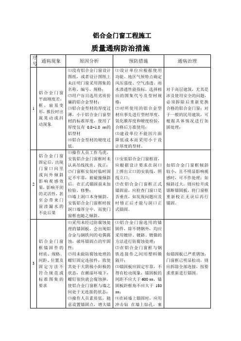 质量通病防治：铝合金门窗工程通病防治措施