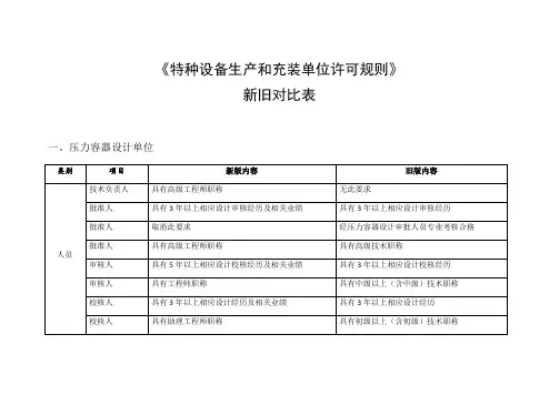 TSG07-2019特种设备生产许可新旧对照表