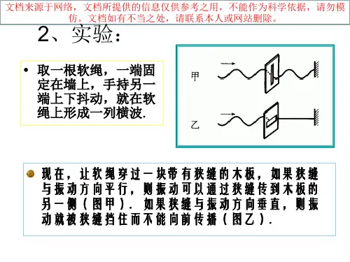 最新偏振原理和应用专业知识讲座