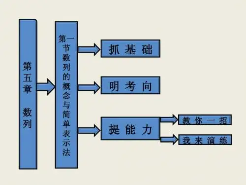 第五章  第一节  数列的概念与简单表示法1