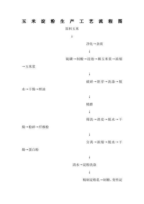 玉米淀粉生产工艺流程图