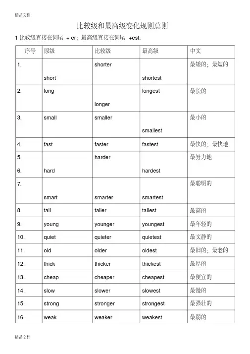 最新比较级最高级变化规则总结
