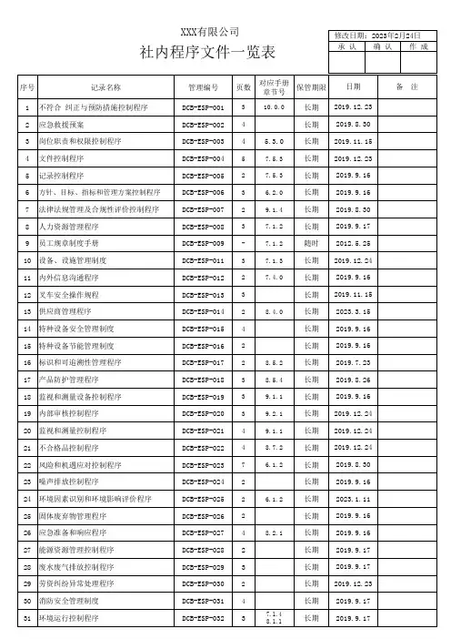 ISO程序文件目录