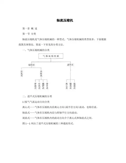 轴流压缩机