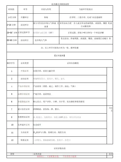 电商茶叶类目脚本话术框架