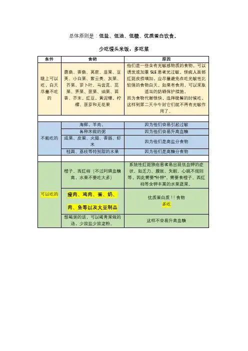 系统性红斑狼疮合并糖尿病患者饮食建议