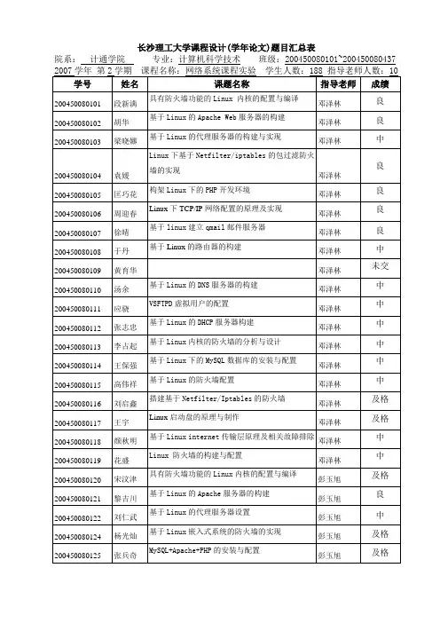长沙理工大学课程设计(学年论文)题目汇总表