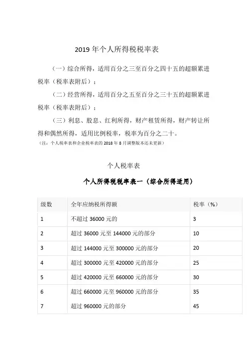 2019年个人所得税税率表