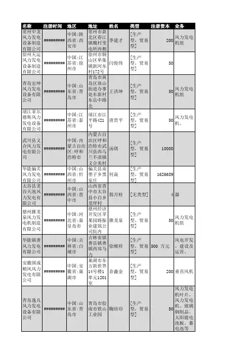 2018年全国风力发电行业企业名录1860家