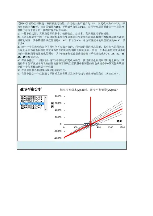 例6-3 销量与利润分析模型