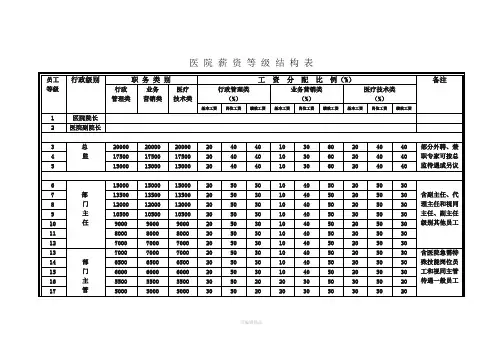 医院薪资等级结构表