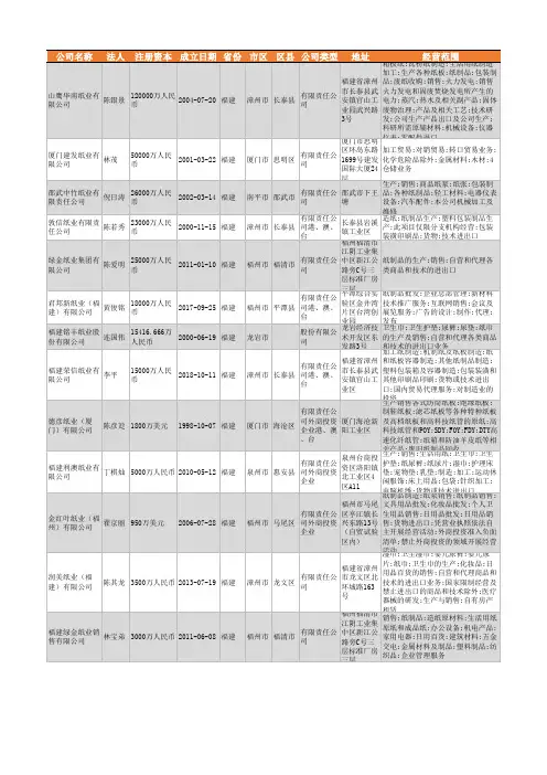2021年福建省纸业公司企业名录1667家
