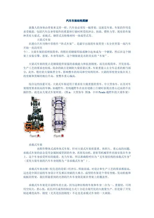 汽车车架结构图解