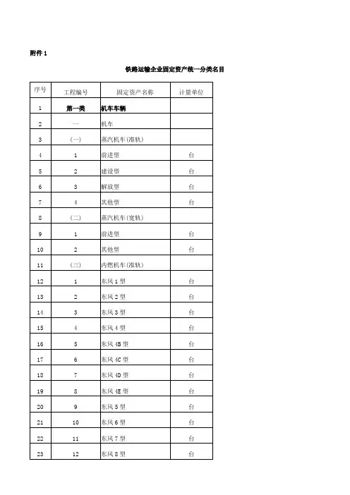 中华人民共和国铁道部铁路运输企业固定资产分类
