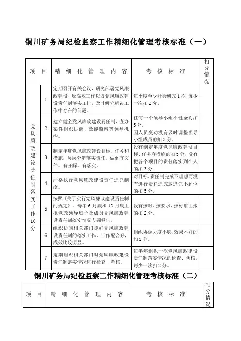 纪检监察工作精细化管理考核办法 