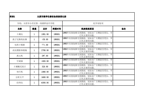 2016.5化学实验室教学设备报废报损登记册