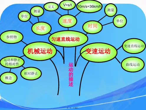 最新沪科版初中物理思维导图
