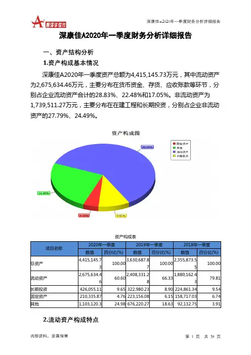 深康佳A2020年一季度财务分析详细报告