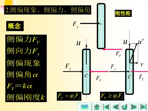 轮胎侧偏特性
