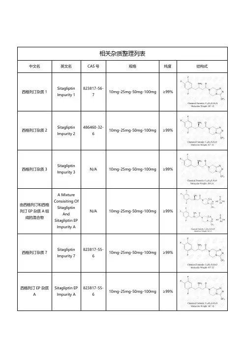 西格列汀相关杂质
