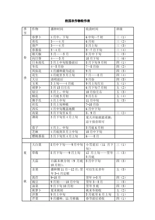 四季作物轮种表