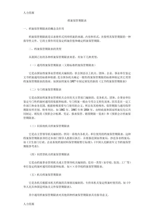 【人力资源】档案保管期限表(1)资料