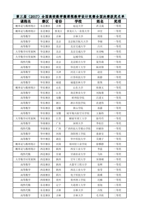 (2017)全国高校数学微课程教学设计竞赛全国决赛获奖名单课程名赛区