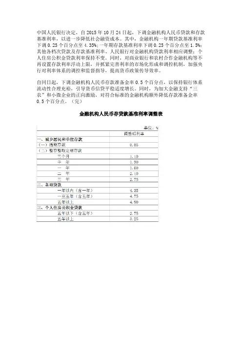 历年利率调整公告