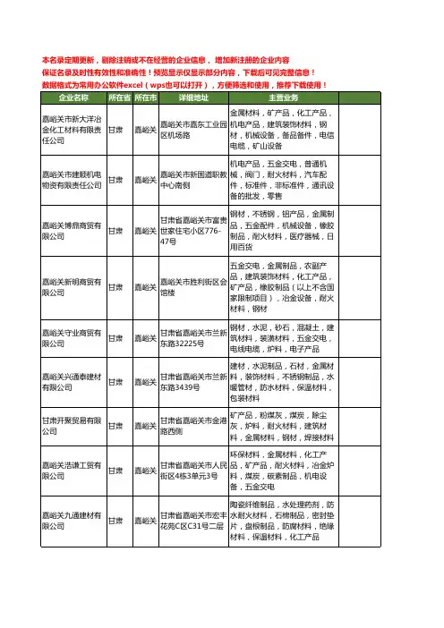 新版甘肃省嘉峪关耐火材料工商企业公司商家名录名单联系方式大全54家