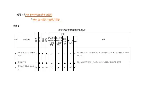 甘肃探矿权、采矿权申请资料清单及要求