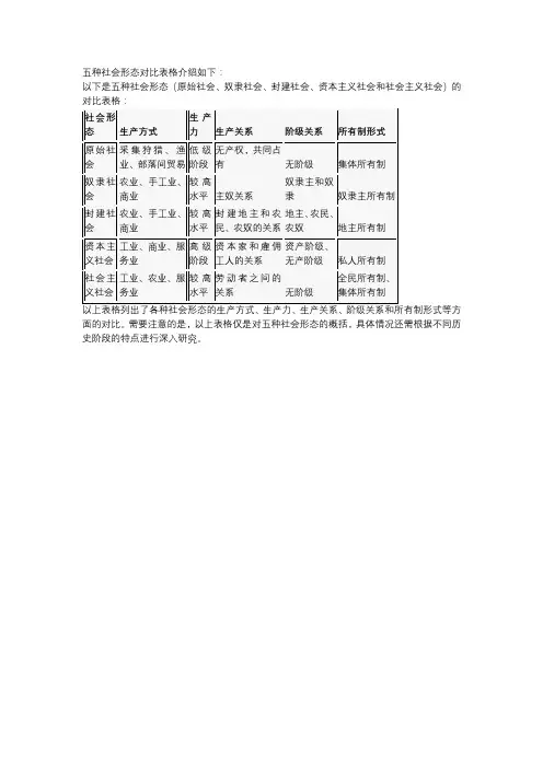 五种社会形态对比表格