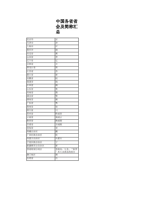 中国各省省会及简称汇总