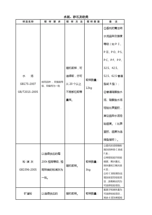 水泥、砂石及砼类取样送检指南