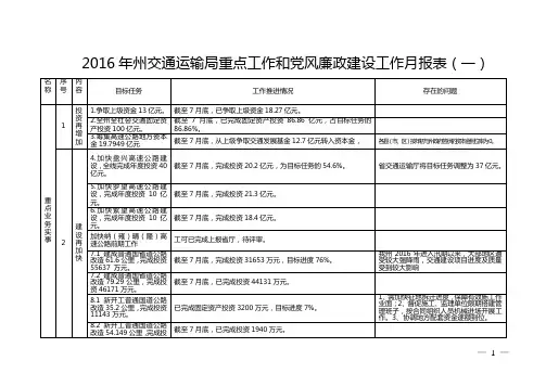 2016年州交通运输局重点工作和党风廉政建设工作月报表(一