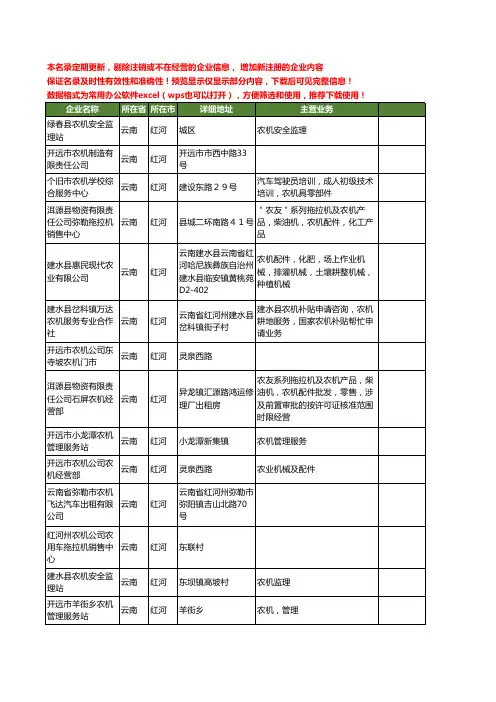 新版云南省红河农机工商企业公司商家名录名单联系方式大全101家