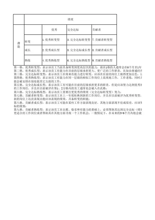 人才素质和绩效关系的“九宫图”