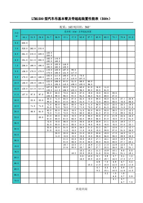 20吨至500吨各型汽车式吊车起重性能表19013