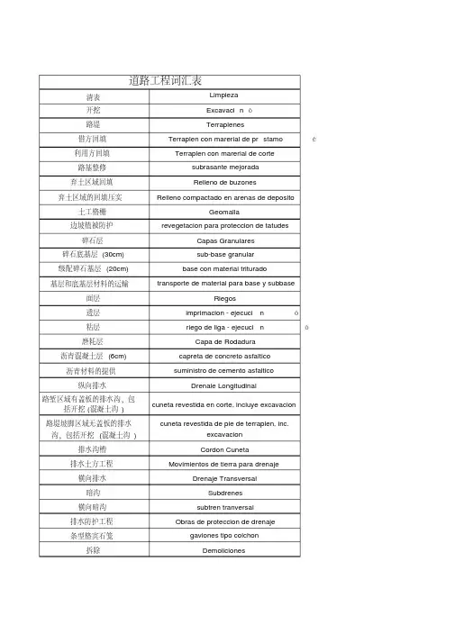 西班牙语工程词汇