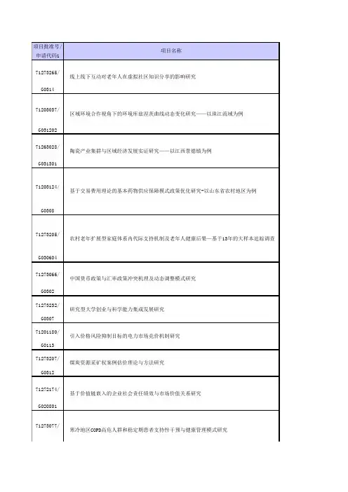 2012国家自然科学基金管理学部资助清单