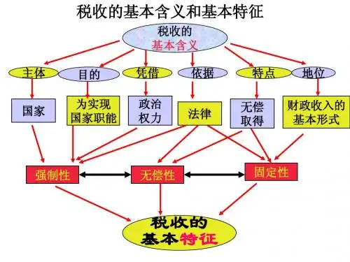 税收的基本含义和基本特征